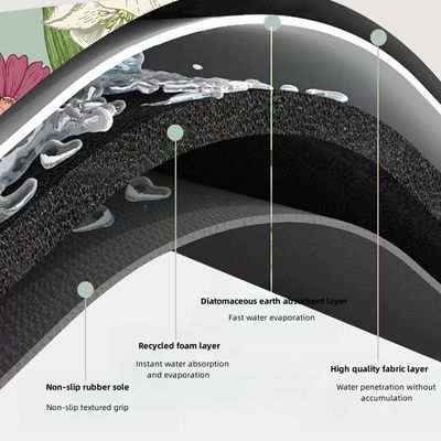 CLASSIC Design Style Anti Slip Mat for Bathroom Floor Shower Super Soft and Durable